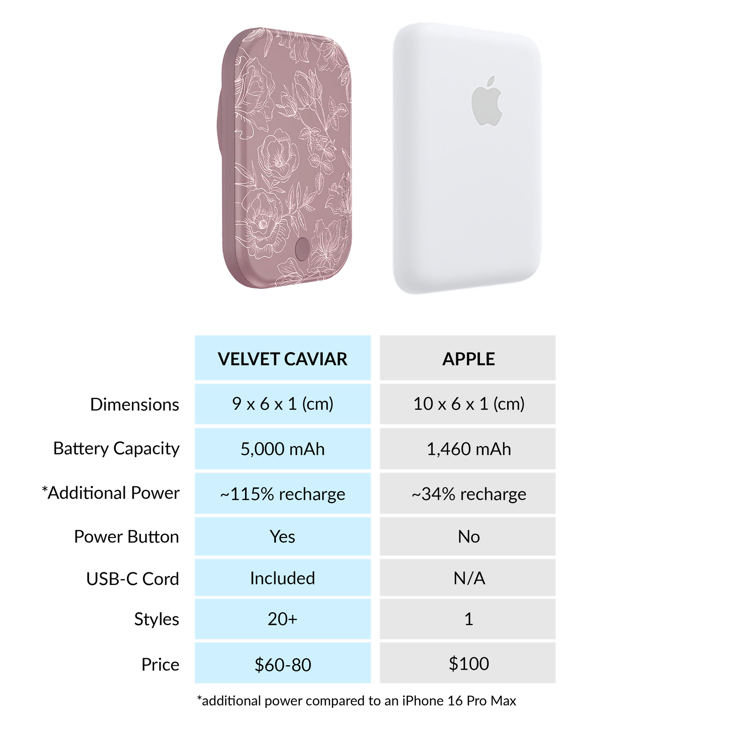 Wireless Phone Charger - Dusty Rose Chrome Floral